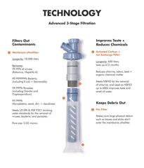 LifeStraw Escape Membrane Ultrafilter Replacement