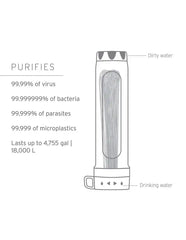 LifeStraw Peak Series Gravity Purifier with virus removal