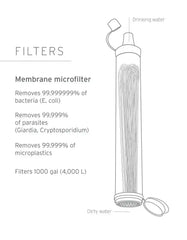 LifeStraw Navy 4-Pack