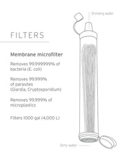 LifeStraw 5-Pack