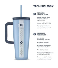 LifeStraw Go Series Tumbler 24 oz